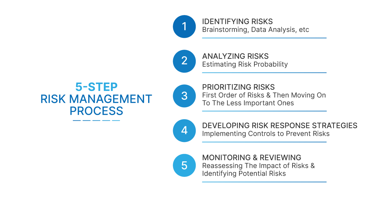 2022_12_Risk-Management-Process.jpg