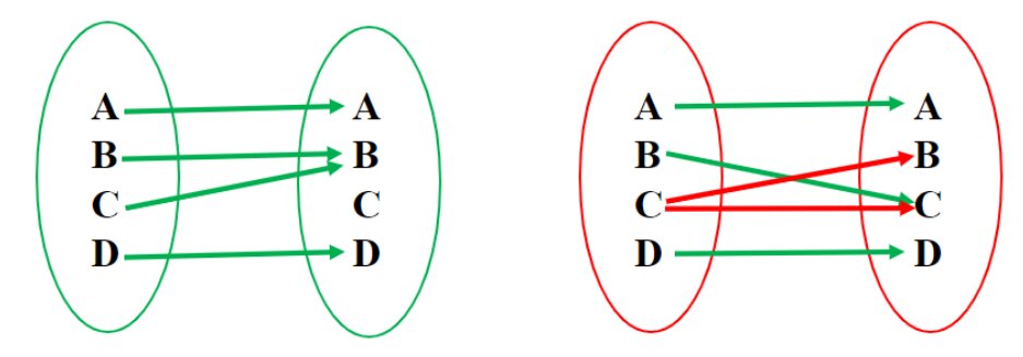 Function in Mathematics: Definition, Types, and Examples - Shiksha Online