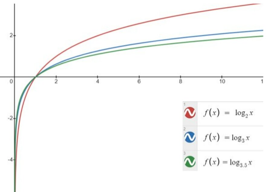 Function in Mathematics: Definition, Types, and Examples - Shiksha Online