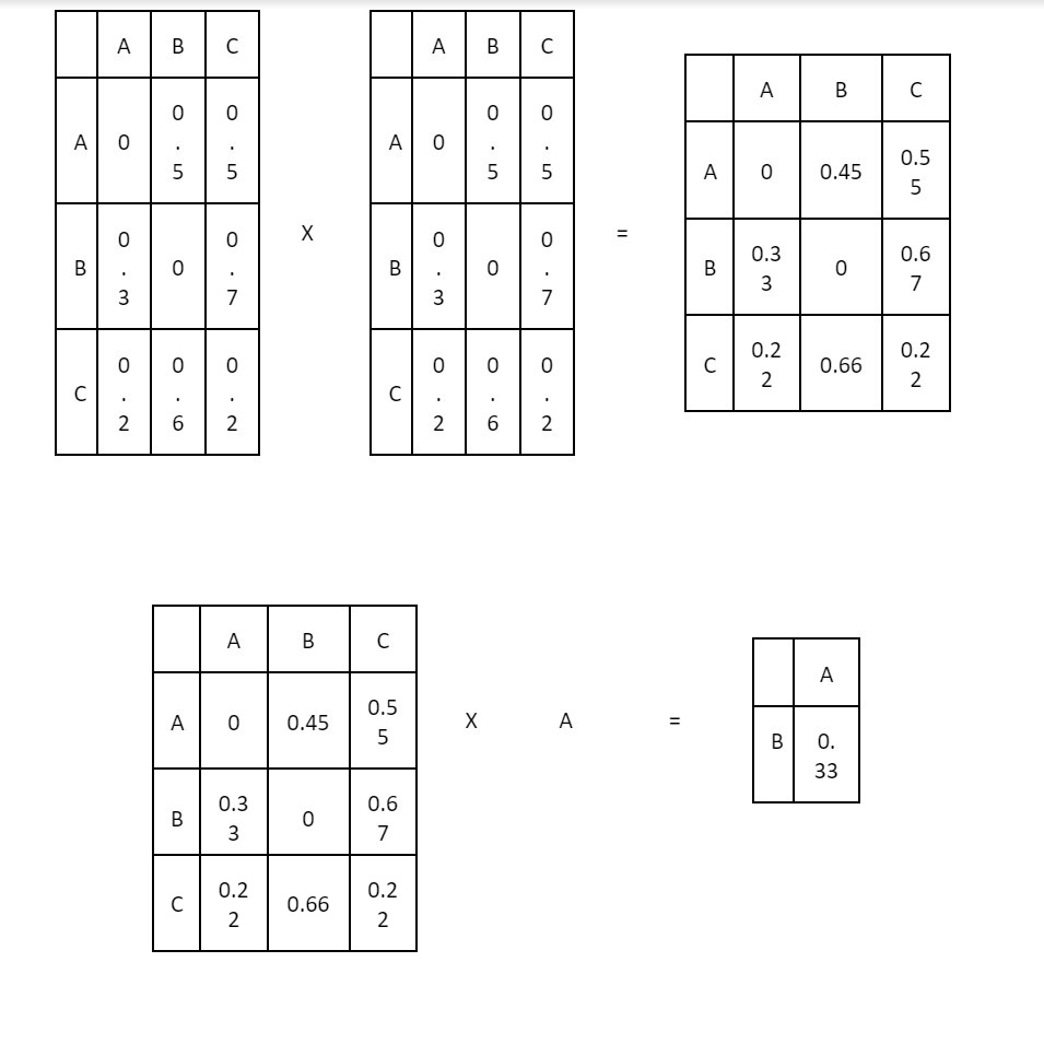 Markov Chain Types, Properties and Applications Shiksha Online