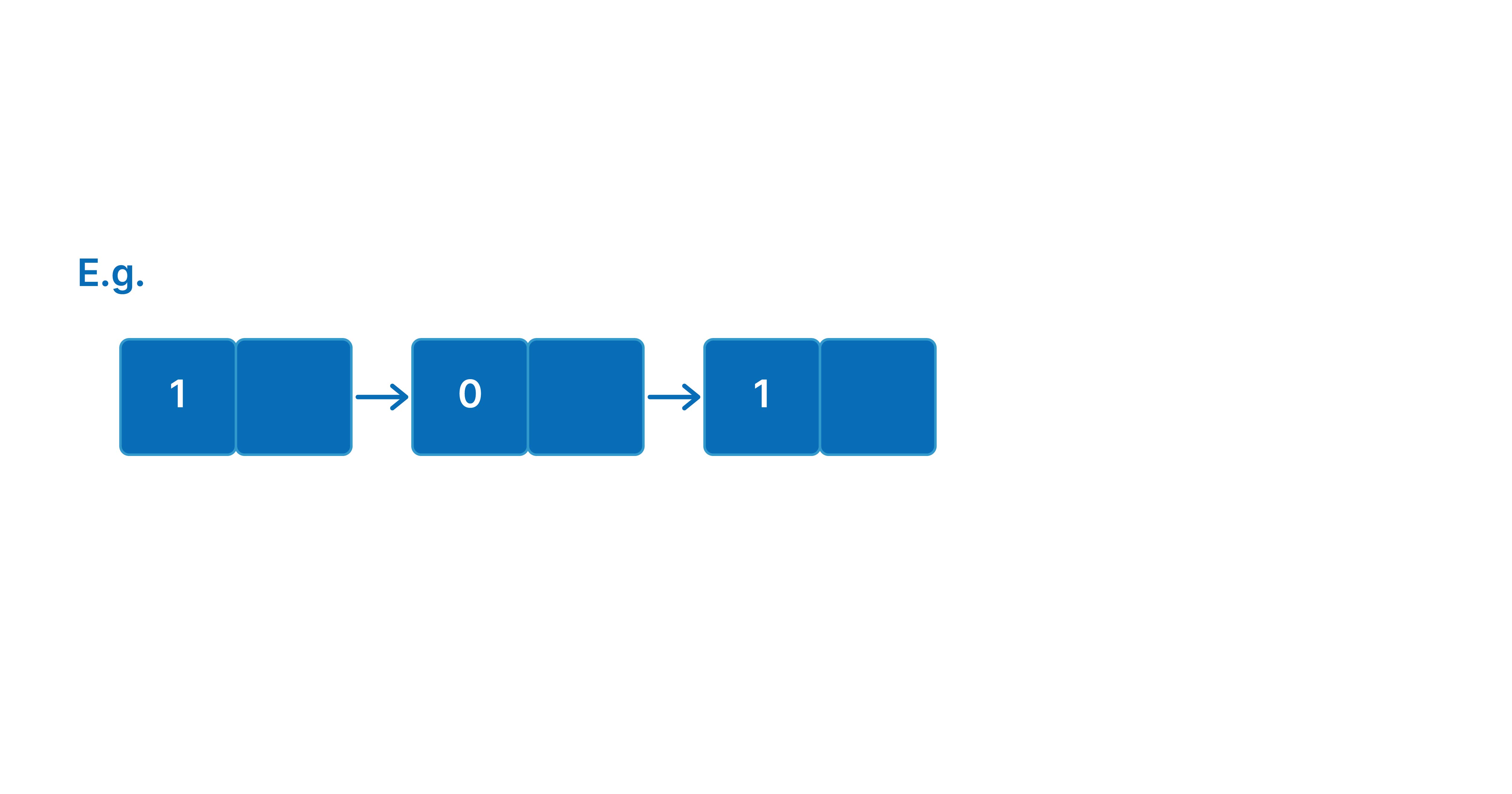 Practice Problems of Linked List - Shiksha Online