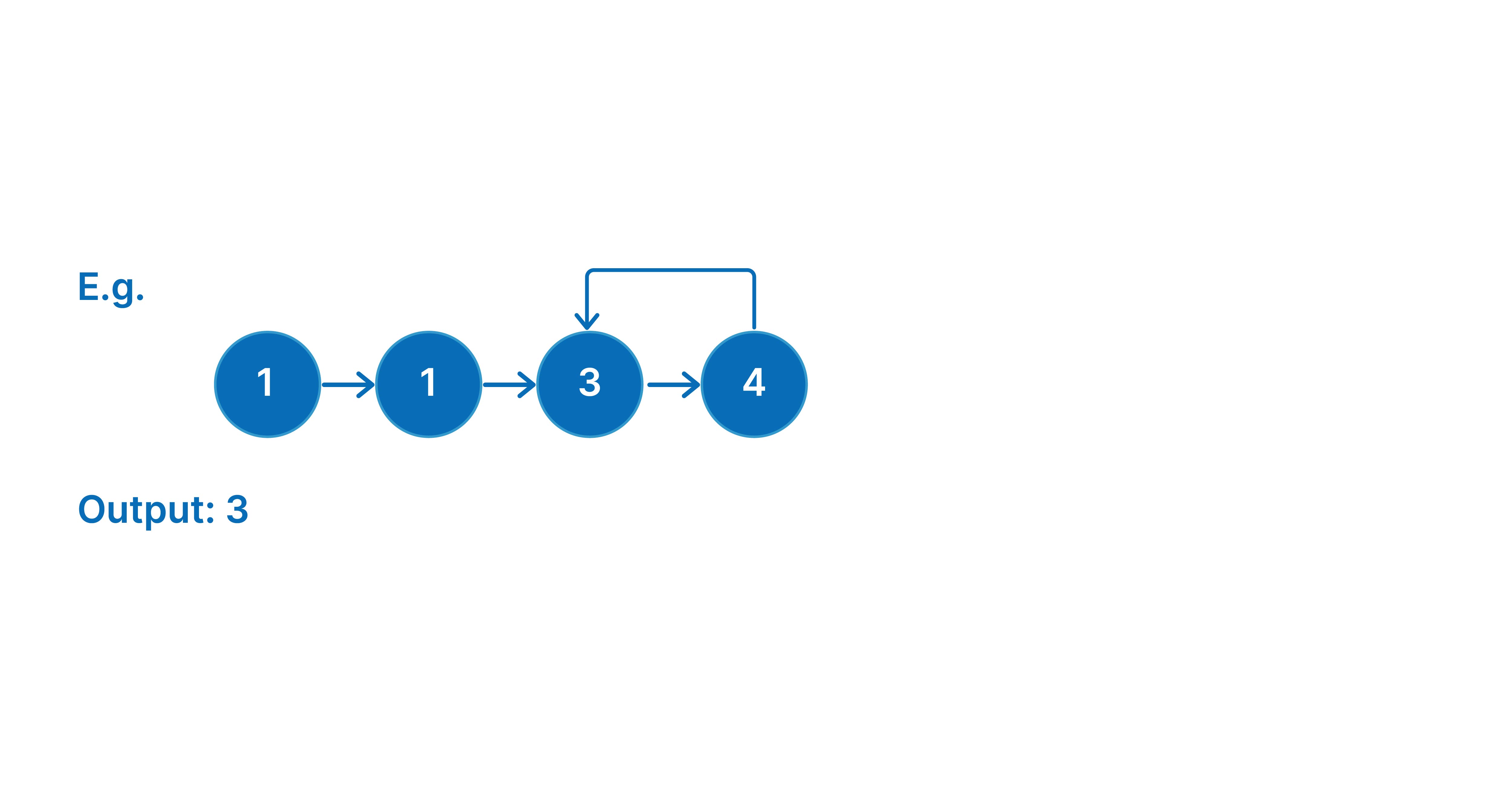 Practice Problems of Linked List - Shiksha Online