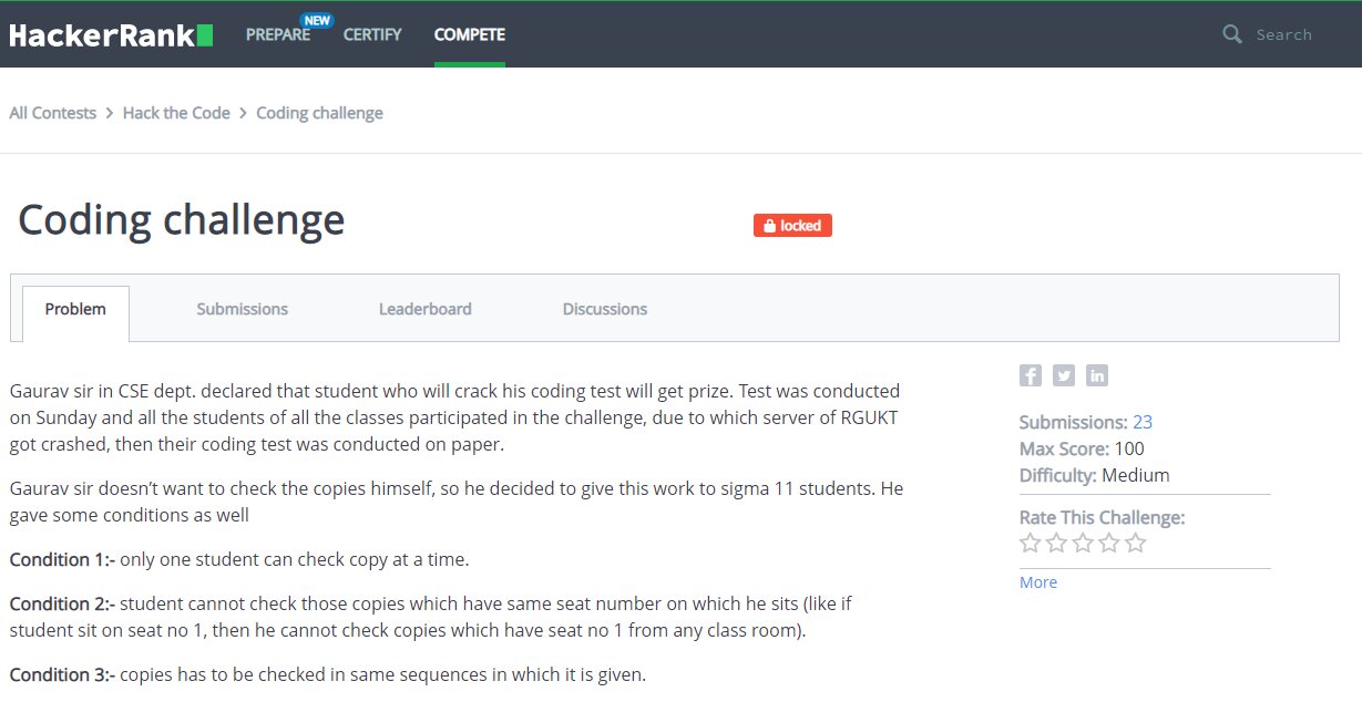 Free Coding Websites To Learn Programming in 2024 - Shiksha Online