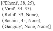 How to Use Python zip Function - Shiksha Online