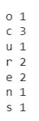 It’s all about Python Counter - Shiksha Online