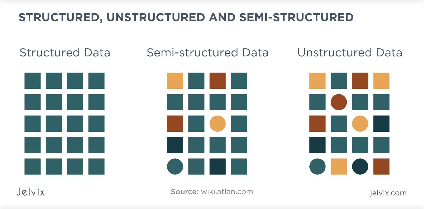 5 V’s of Big Data Demystified - Shiksha Online