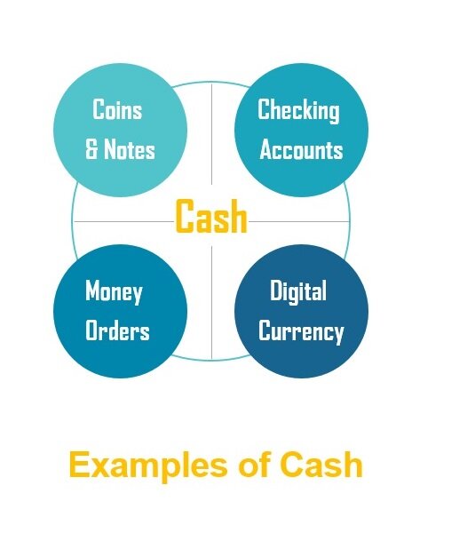Cash and Cash Equivalents An Introduction Shiksha Online