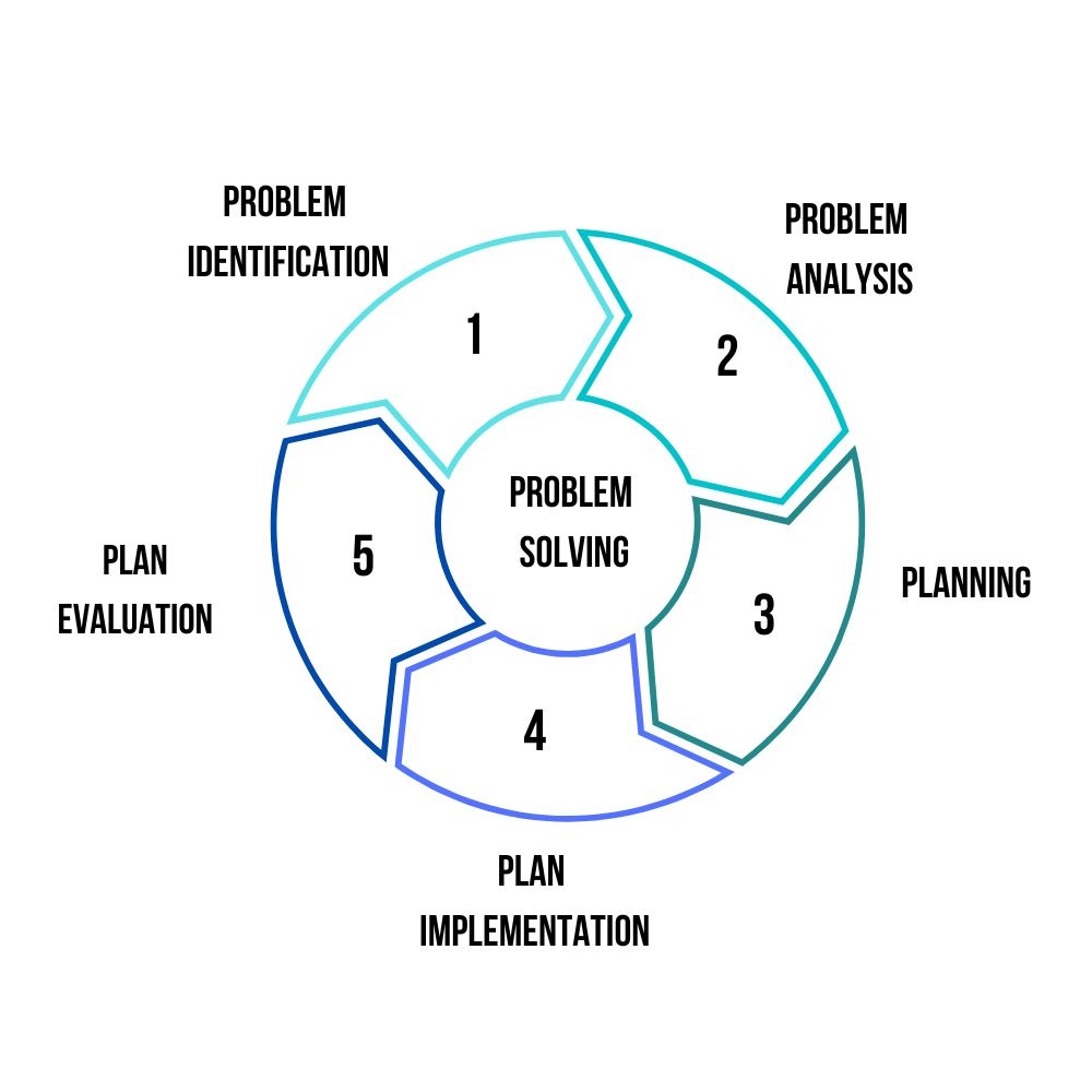 2023_04_problem-solving-skills.jpg