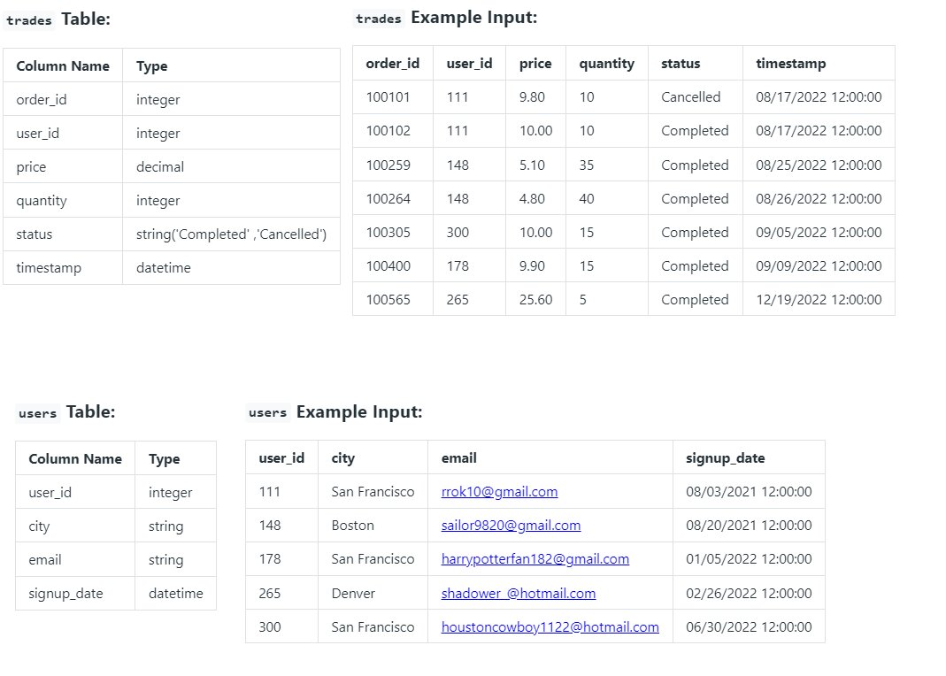 100+ SQL Interview Questions and Answers for 2023 - Shiksha Online