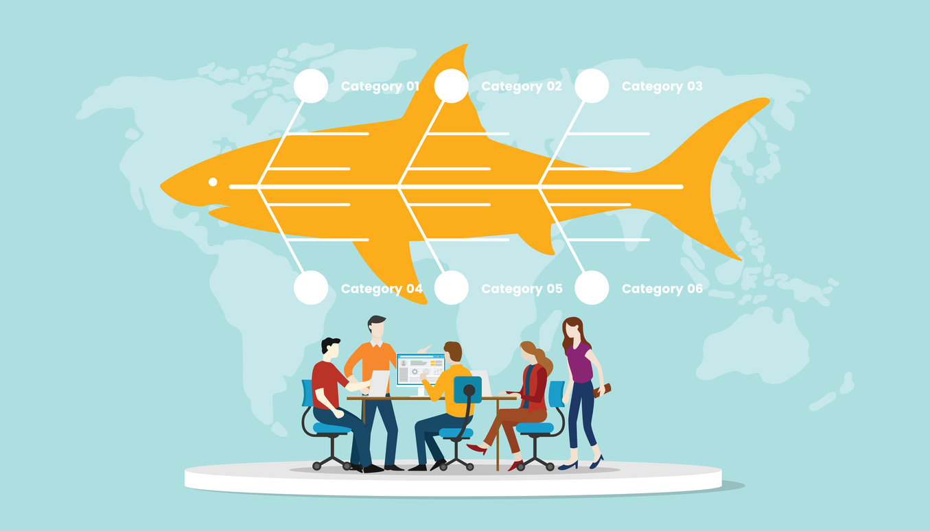 Fishbone Diagram Meaning and How to Use Shiksha Online