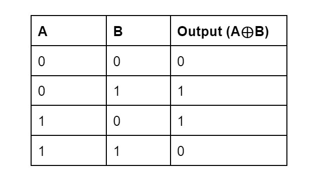 Logic Gates Definition, Types, Uses and Functions - Shiksha Online