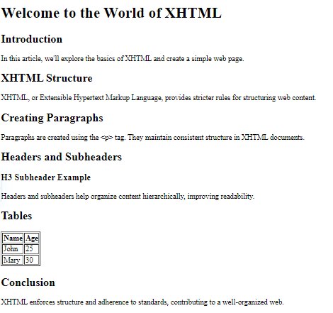 Difference Between HTML and XHTML – Basic and Important Comparisons ...